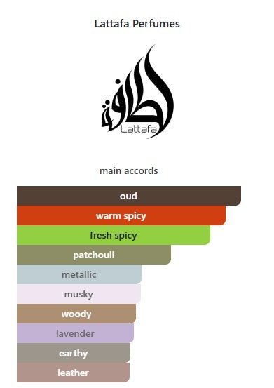 Bade'e Al Oud Oud for Glory Lattafa Perfumes