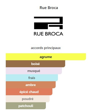 Théorème Homme Rue Broca for men