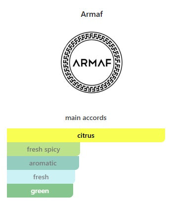 Armaf Odyssey Limoni